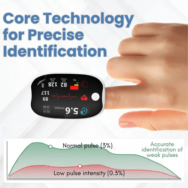 Advanced Laser Glucose Monitor