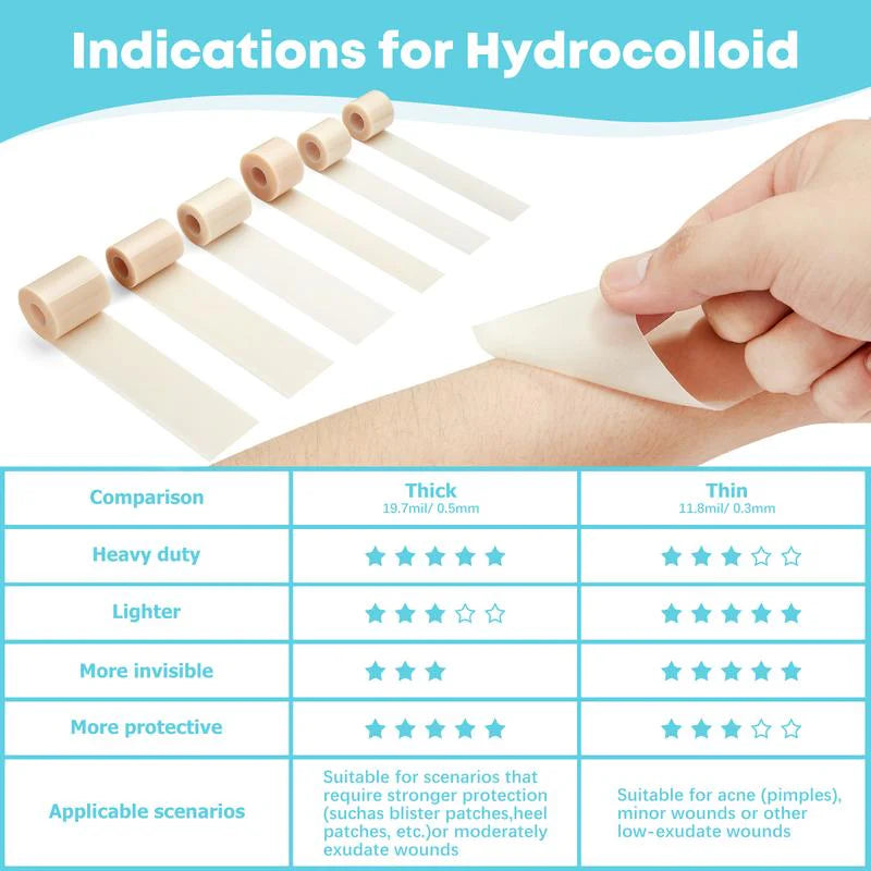 Hydrocolloid Roll