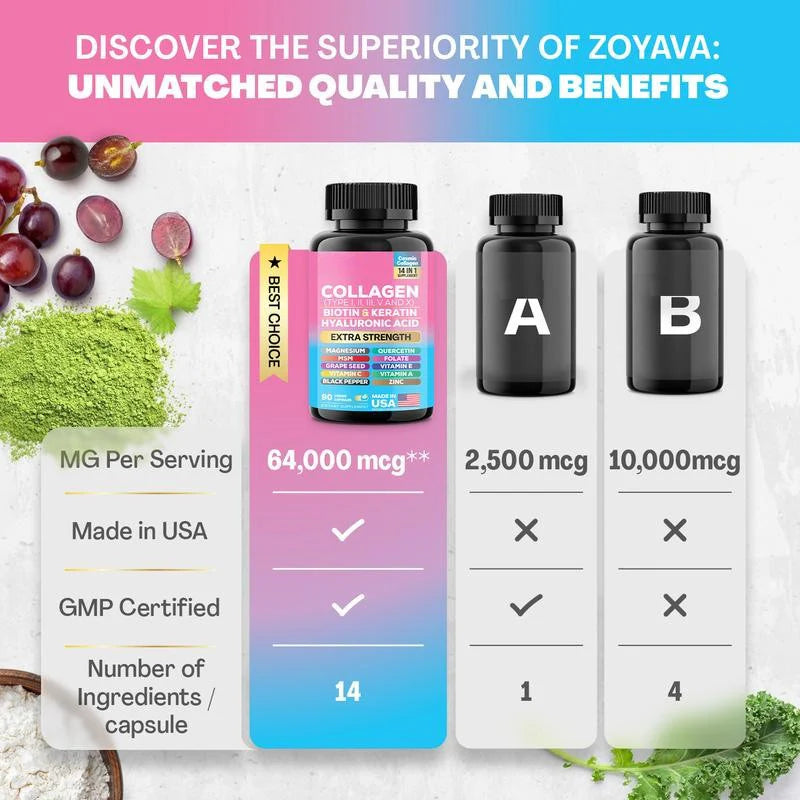 Collagen Supplement